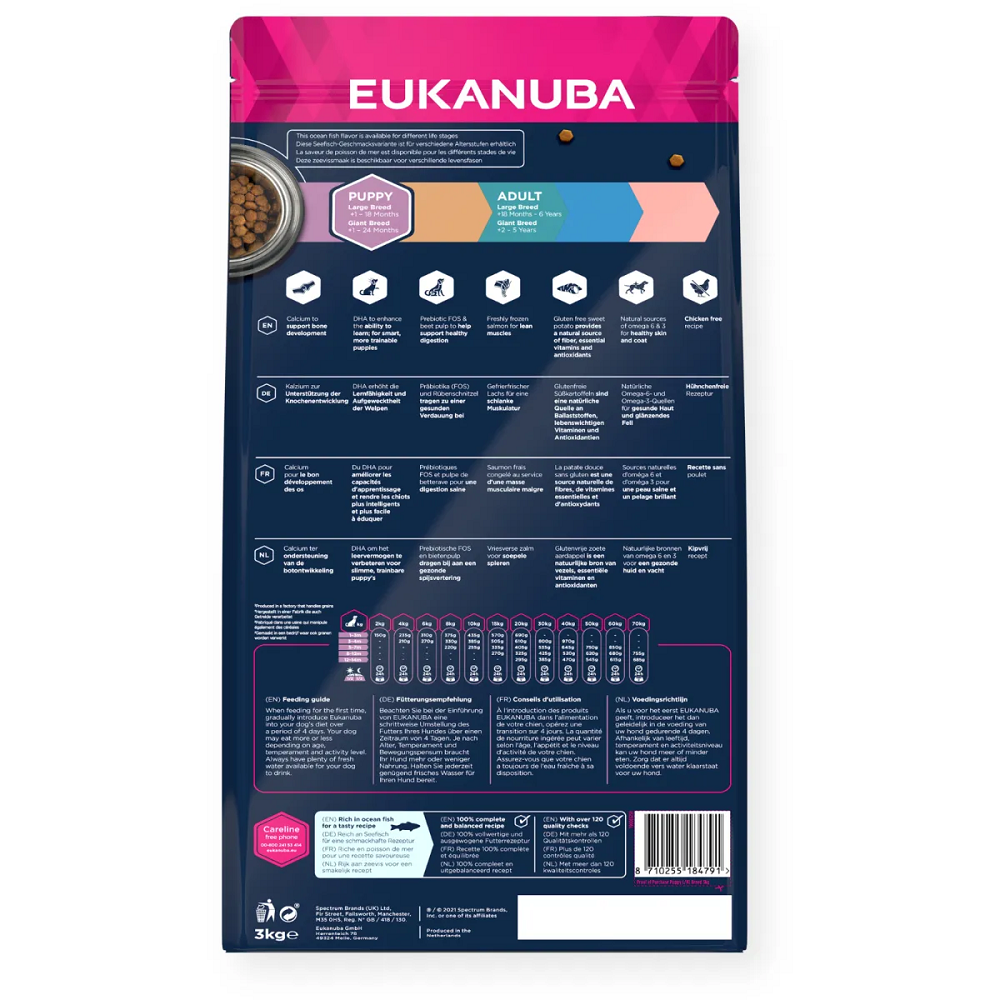 Eukanuba Grain Free Puppy Large & Giant Breed Somon – Hrană uscată fără cereale pentru căței (12 kg)